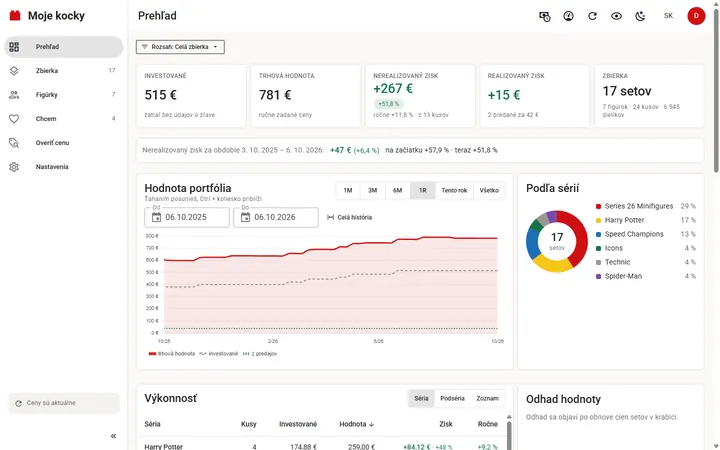 Prehľad: Investované, hodnota, nerealizovaný a realizovaný zisk, zisk za zvolené obdobie, graf portfólia a rozdelenie podľa sérií.