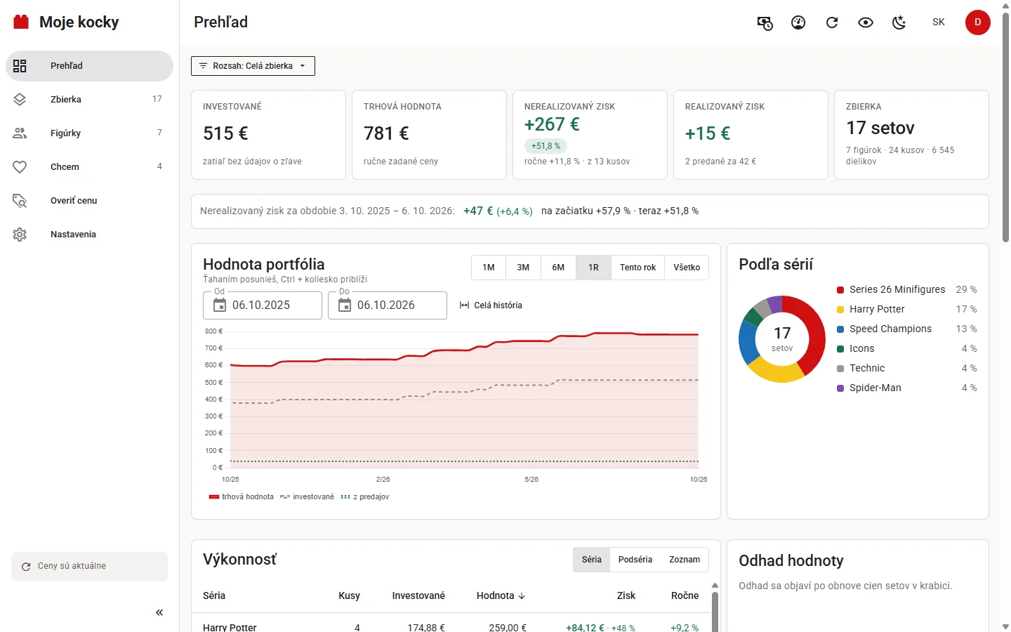 Prehľad: investované, trhová hodnota, zisk, graf hodnoty portfólia a rozdelenie podľa sérií